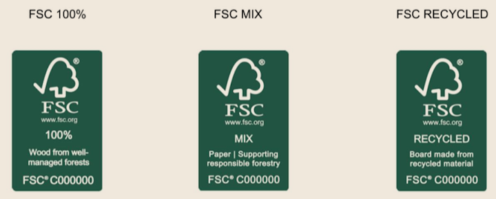 FSC-merkets tre varianter: FSC 100 %, FSC Mix og FSC Recycled